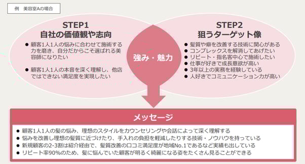 2_ターゲットとなる求職者に向けたメッセージの考え方