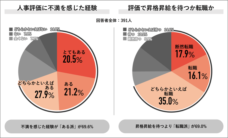 9_人事評価に不満を感じた経験