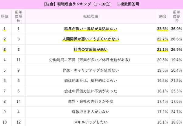 13_転職理由ランキング