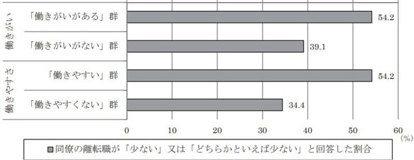 8_同僚の離転職によるモチベーションの推移