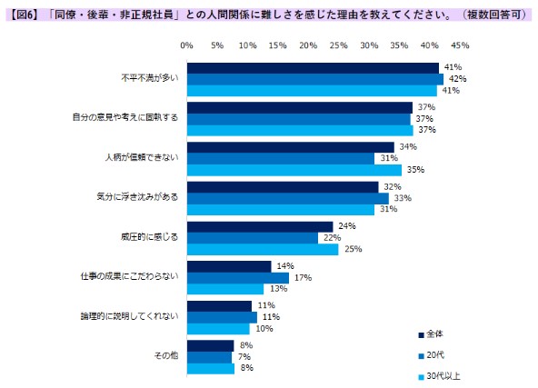 エン・ジャパンの調査