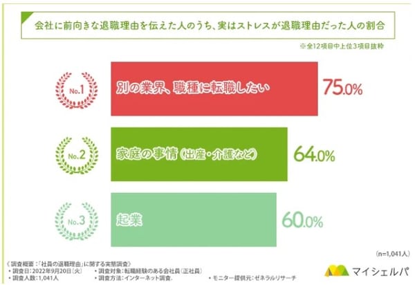 客観的に判断する