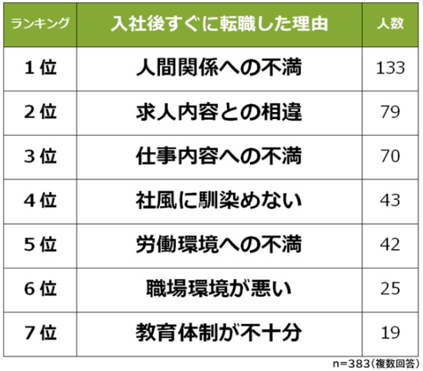 求人内容と相違をなくす