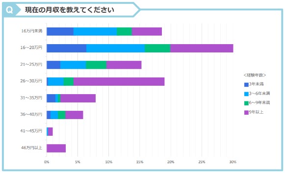 相場とあってない