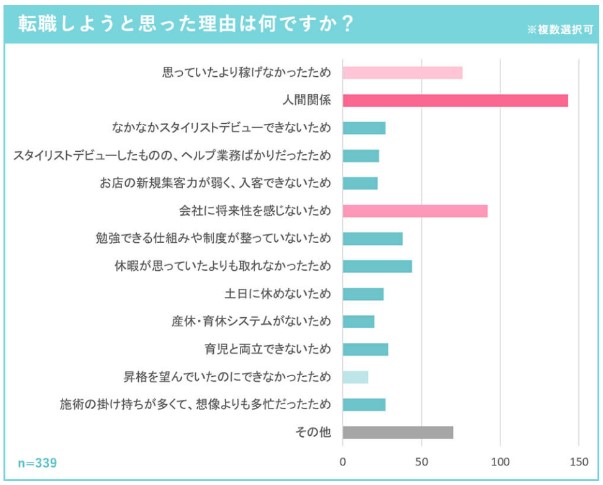 転職しようと思った理由は何ですか?