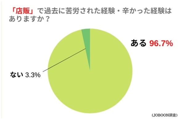 JOBOONが行った調査