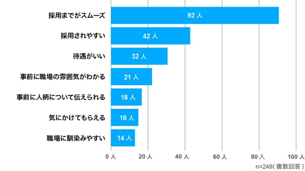 コネ入社のメリット