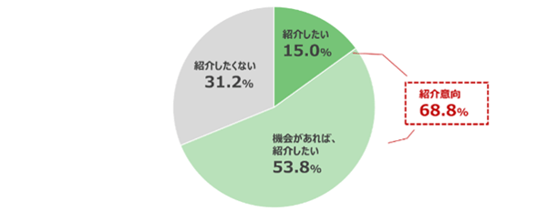 リファラル採用