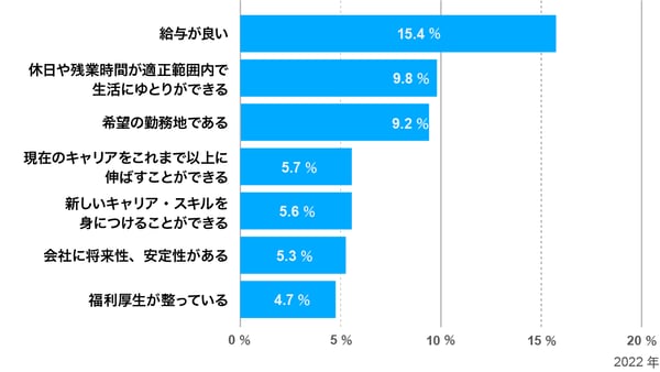 入社を決めた理由