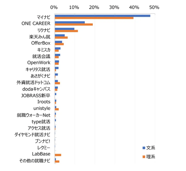 口コミサイト・インターネット掲示板