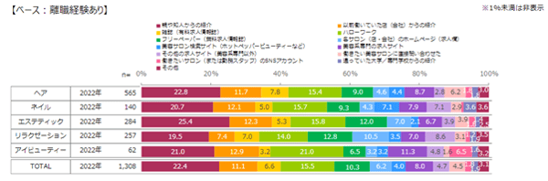 復職時の仕事探しの方法