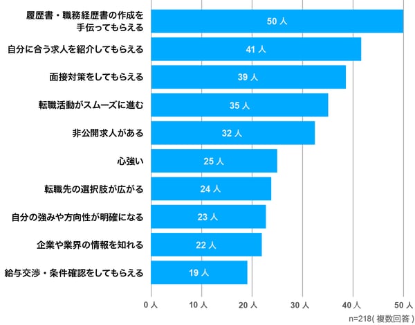 転職エージェントを利用するメリット