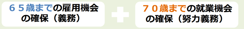 15_高年齢者雇用安定法における義務と努力義務