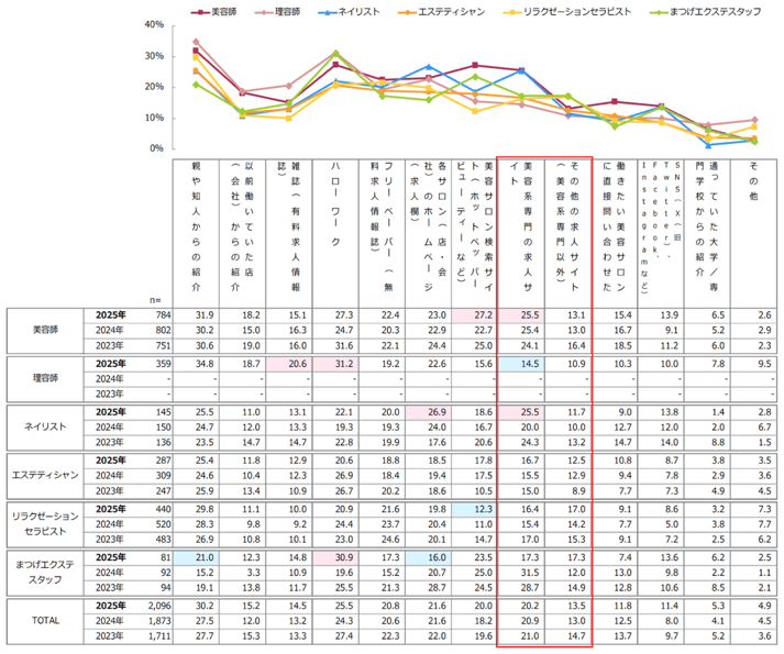 8_転職時に用いた仕事の探し方