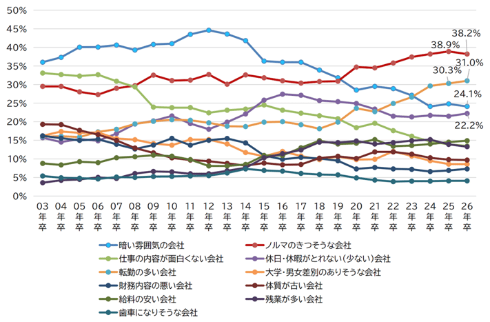 9_行きたくない会社