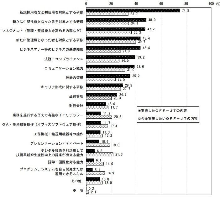 20_OFF-JTの具体的な内容
