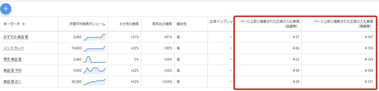 15_Google広告の入札単価