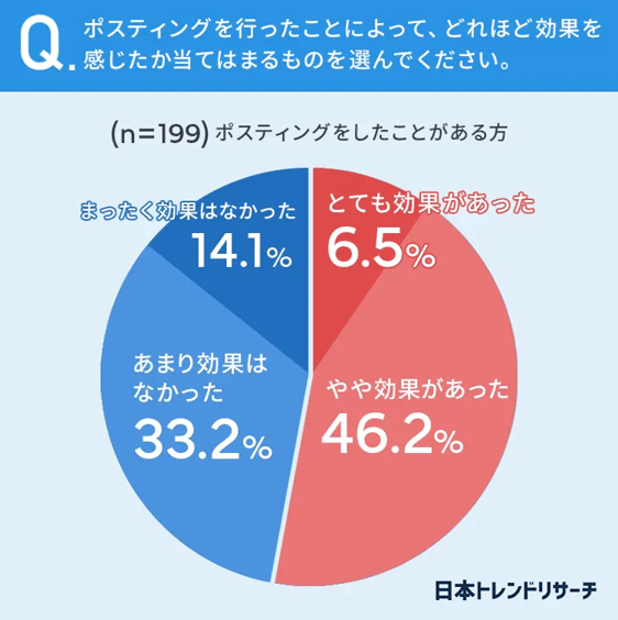 19_ポスティングの効果
