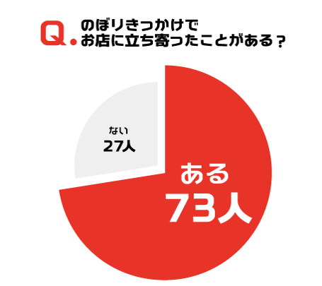 21_のぼりきっかけでお店に立ち寄ったことがあるか