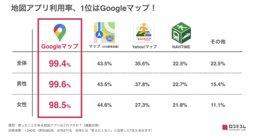 5_地図アプリの利用率