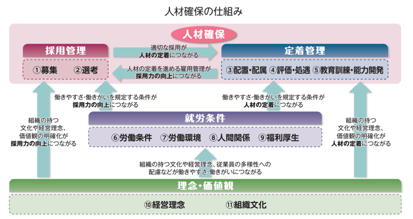 1_サービス・プロフィット・チェーンの説明のための人材確保の仕組みを解説した資料