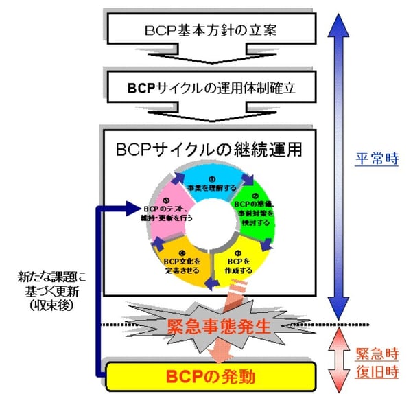 10_BCP策定・運用の全体像