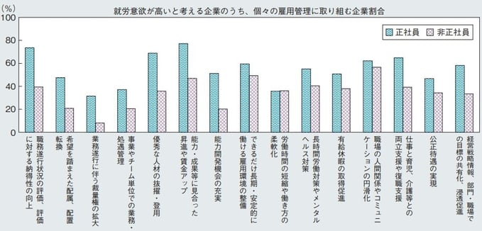 5_就業意欲が高い企業の雇用管理