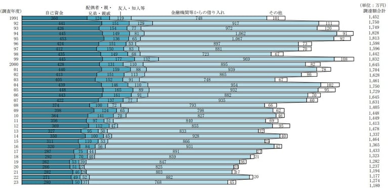 6_資金調達方法・金額