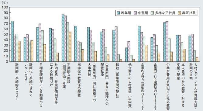 7_人材育成の取組状況