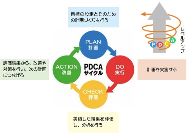 8_PDCAサイクル