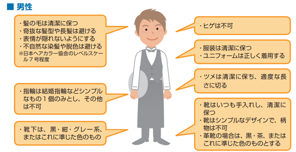 1_男性の身だしなみにいてのマニュアル例