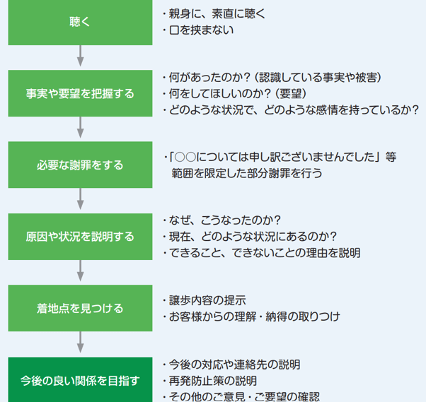 3_クレーム対応マニュアル