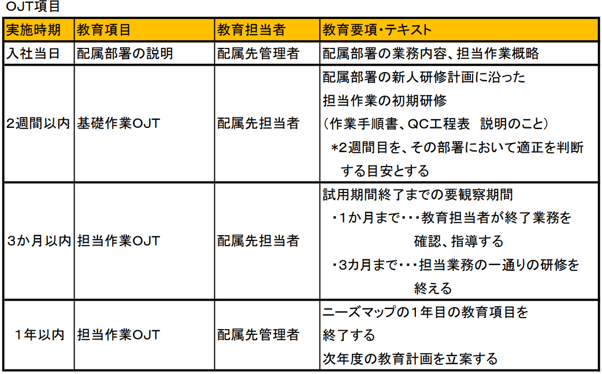 5_新人教育スケジュール2