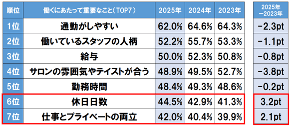 働くにあたって重要なこと