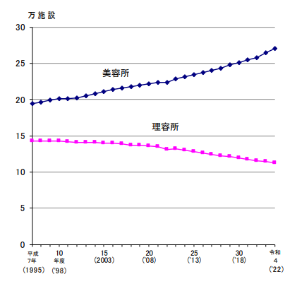 店舗運営とは