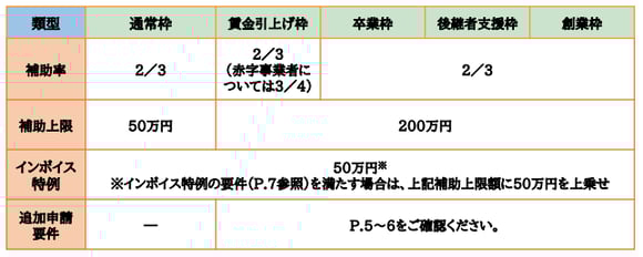 1_補助率・補助上限額