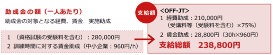 1_助成金額(事例1)
