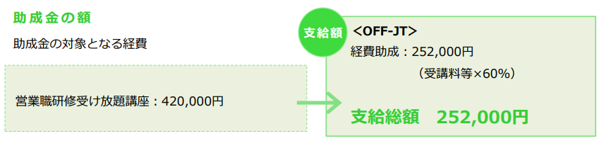 3_助成金額(事例3)
