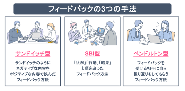 5_フィードバックの3つの手法