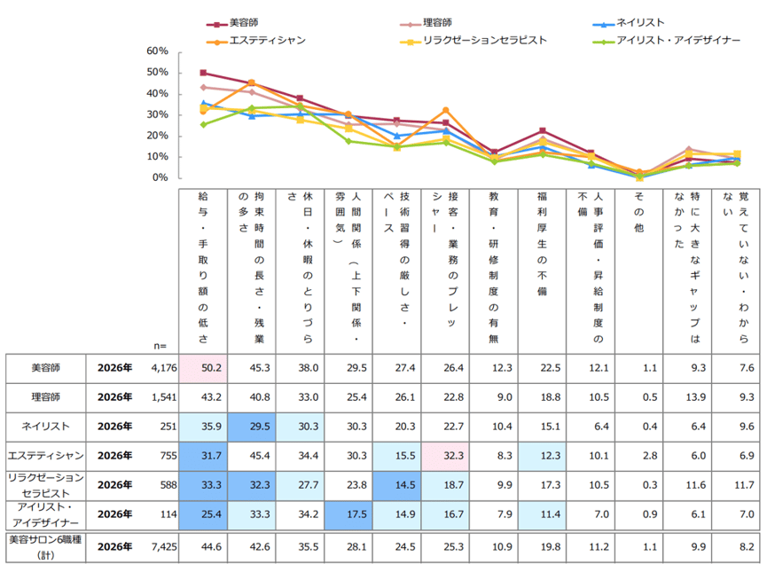 入社半年以内に感じたギャップ