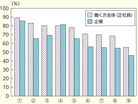 16_人手不足の職場環境への影響