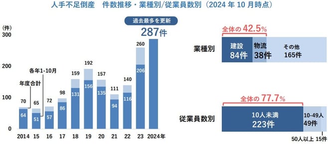 19_人手不足倒産件数推移
