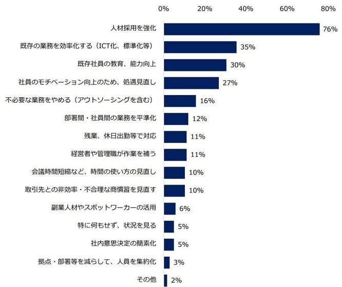 20_人手不足の対処法