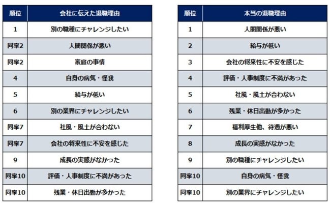 24_退職理由ランキング