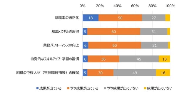 25_若手社員育成の成果