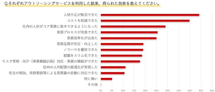 28_アウトソーシングのメリット