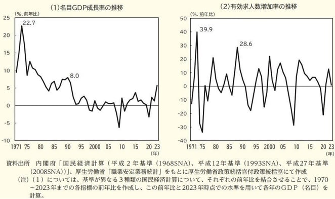 3_GPD成長率・有効求人数増加率の推移