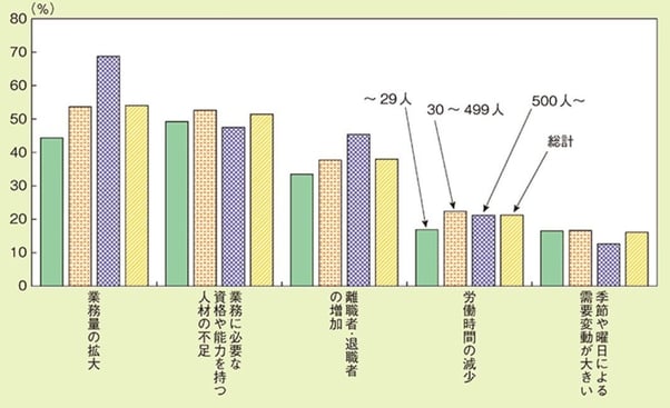 4_人手不足の要因分析