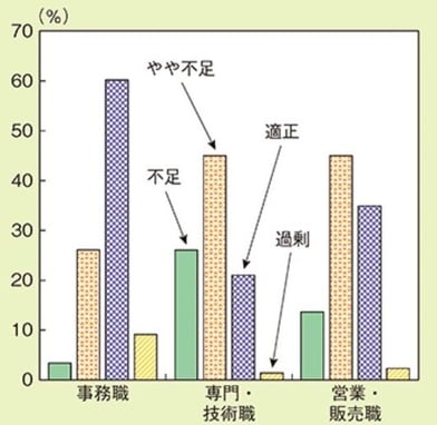 6_職種別の人手不足