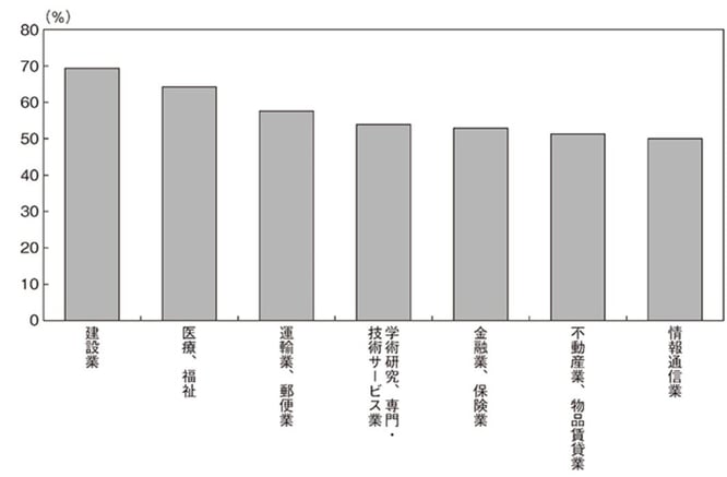 7_専門人材の不足